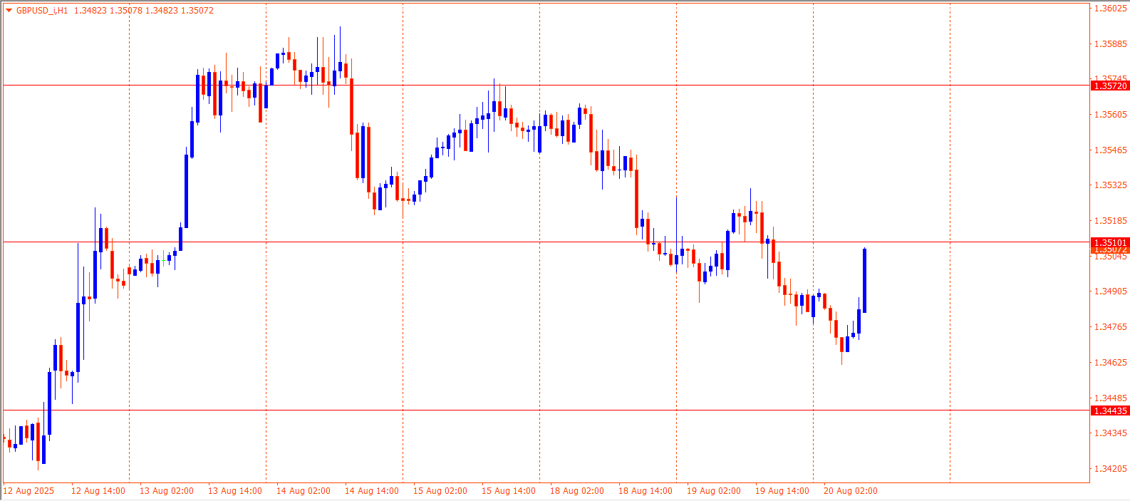 GBPUSD